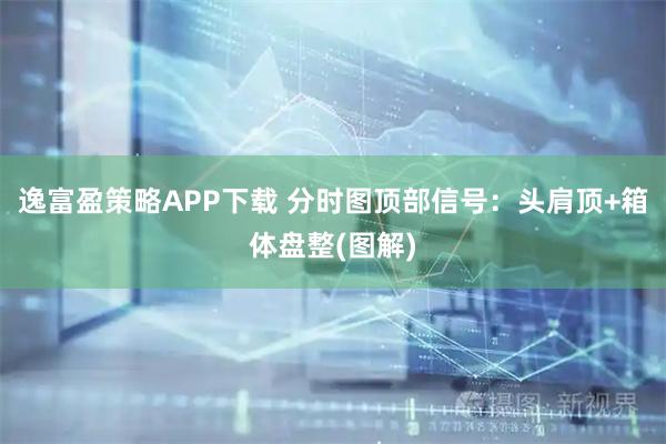 逸富盈策略APP下载 分时图顶部信号：头肩顶+箱体盘整(图解)