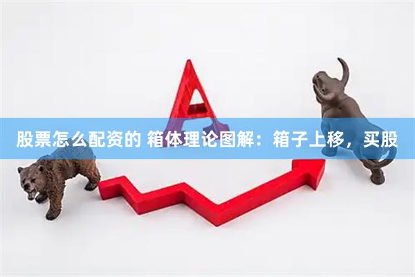 股票怎么配资的 箱体理论图解：箱子上移，买股